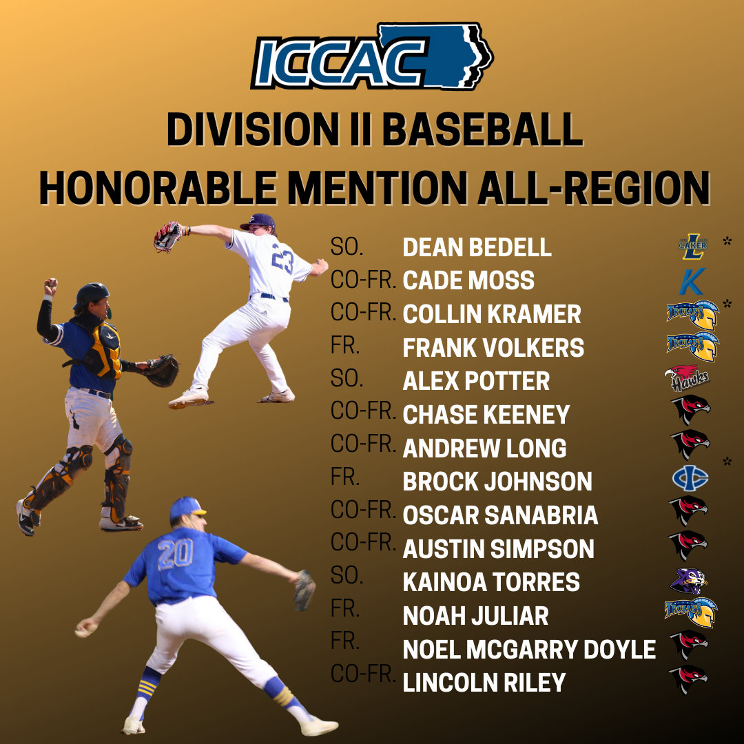 Three NIACC players earn all-region honors