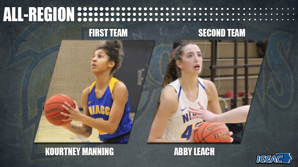 NIACC's Manning is first-team all-region pick, Leach makes 2nd team